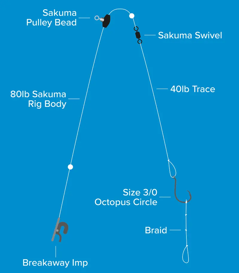 Sakuma Pulley Dongle Rig Kits for Precision Baiting